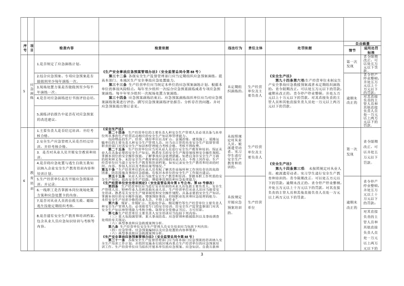 安全生产应急管理执法检查清单.doc_第3页