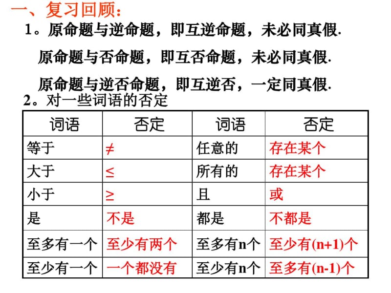 人教版高中数学充分条件、必要条件、充要条件.pdf_第2页