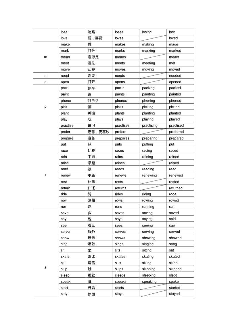 小学英语动词变形表.pdf_第3页