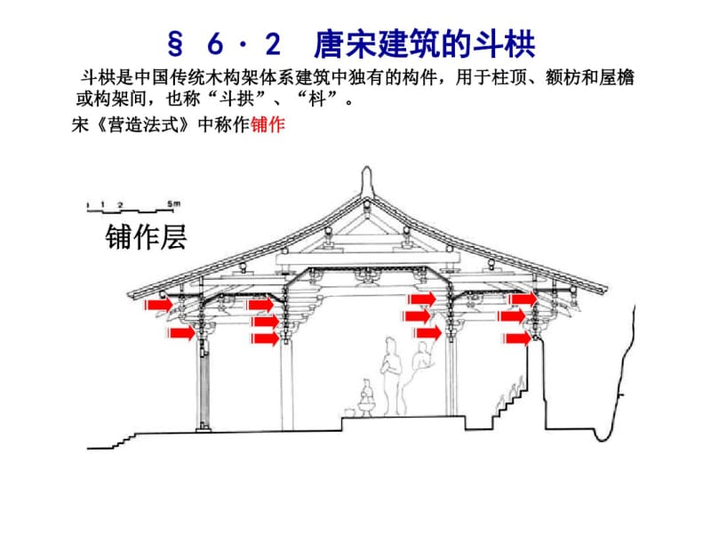 中国建筑史：唐宋建筑的斗栱.pdf_第2页