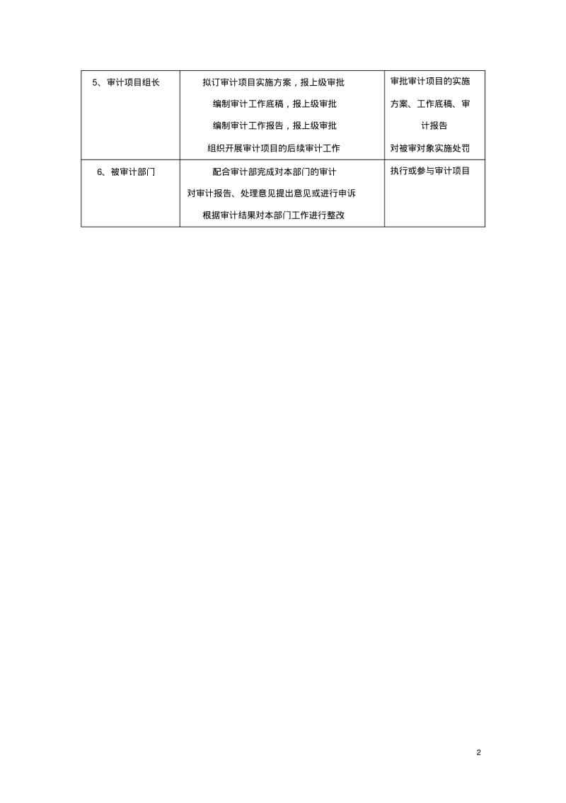 内部审计工作规范手册.pdf_第2页