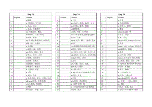 高考英语词汇3500词(73—90).pdf