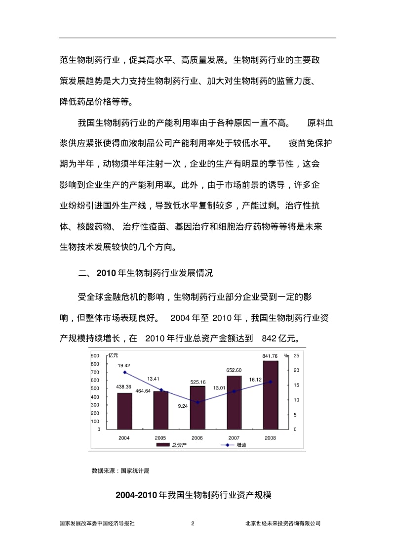 生物制药行业风险分析报告251页.pdf_第2页