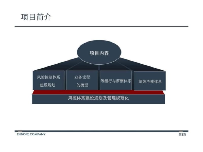 武汉农村商业银行风控体系建设及管理规范化项目制度文件编写培训-文档资料.pdf_第3页