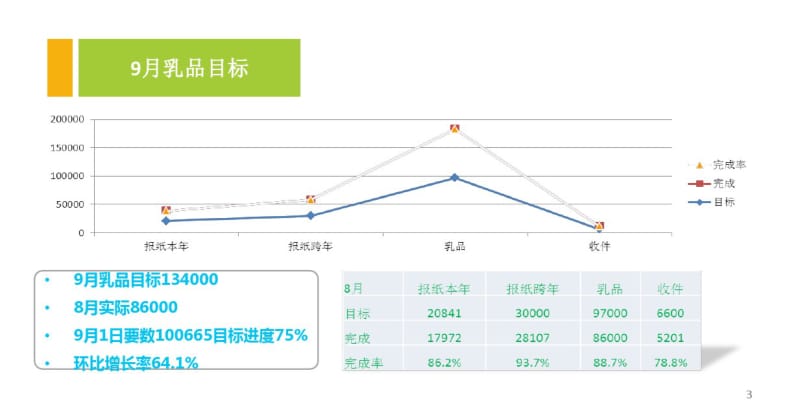 巴氏鲜奶传统社区小区推广活动的方案-文档资料.pdf_第3页