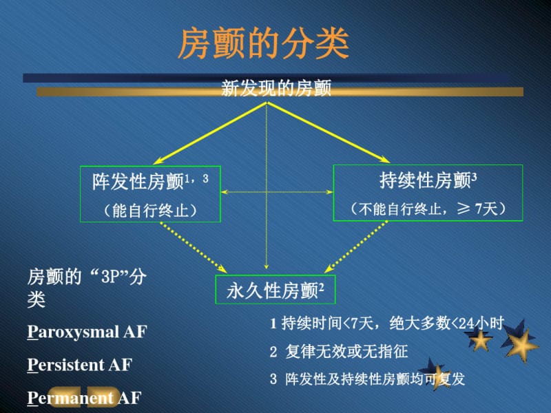 最新解读房颤治疗指南.pdf_第3页