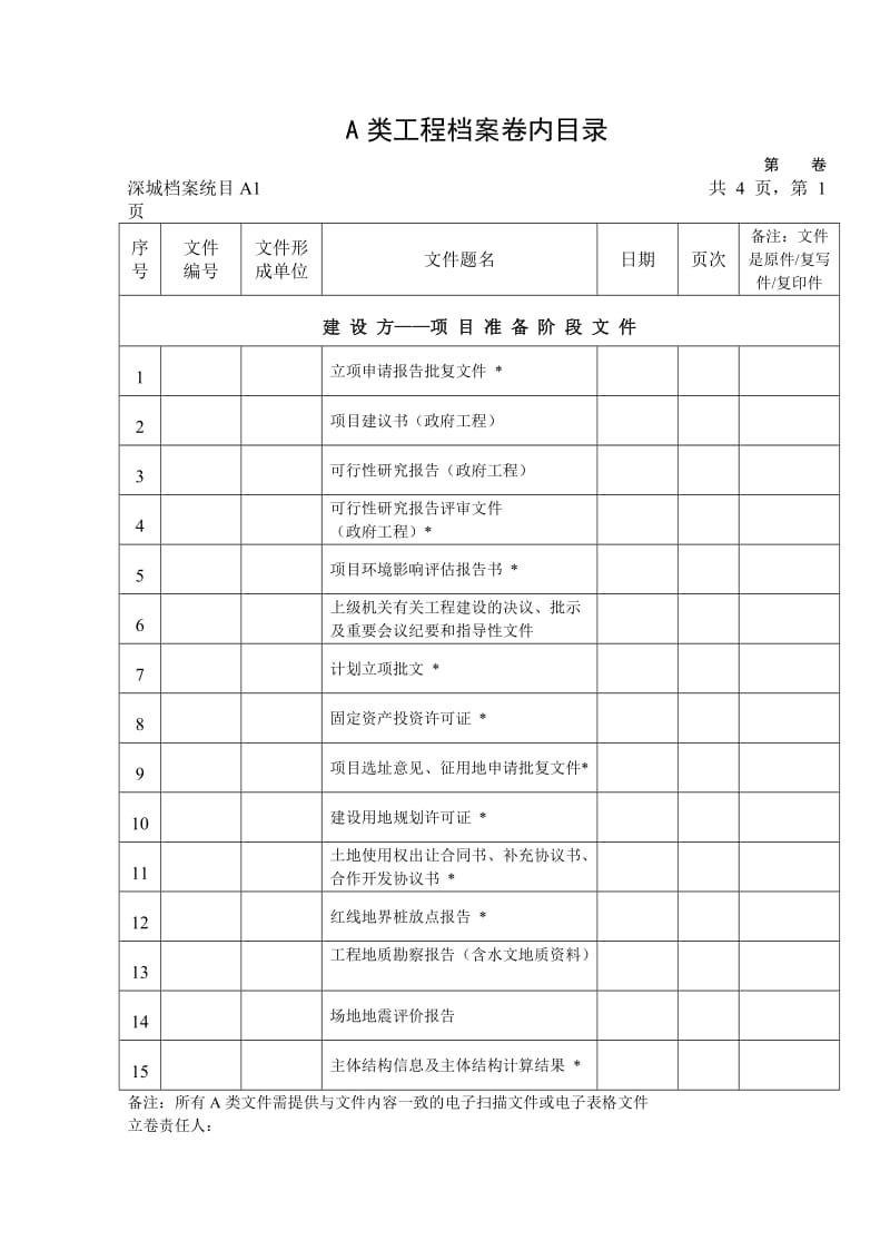 建筑工程A类工程档案卷内目录.doc_第1页