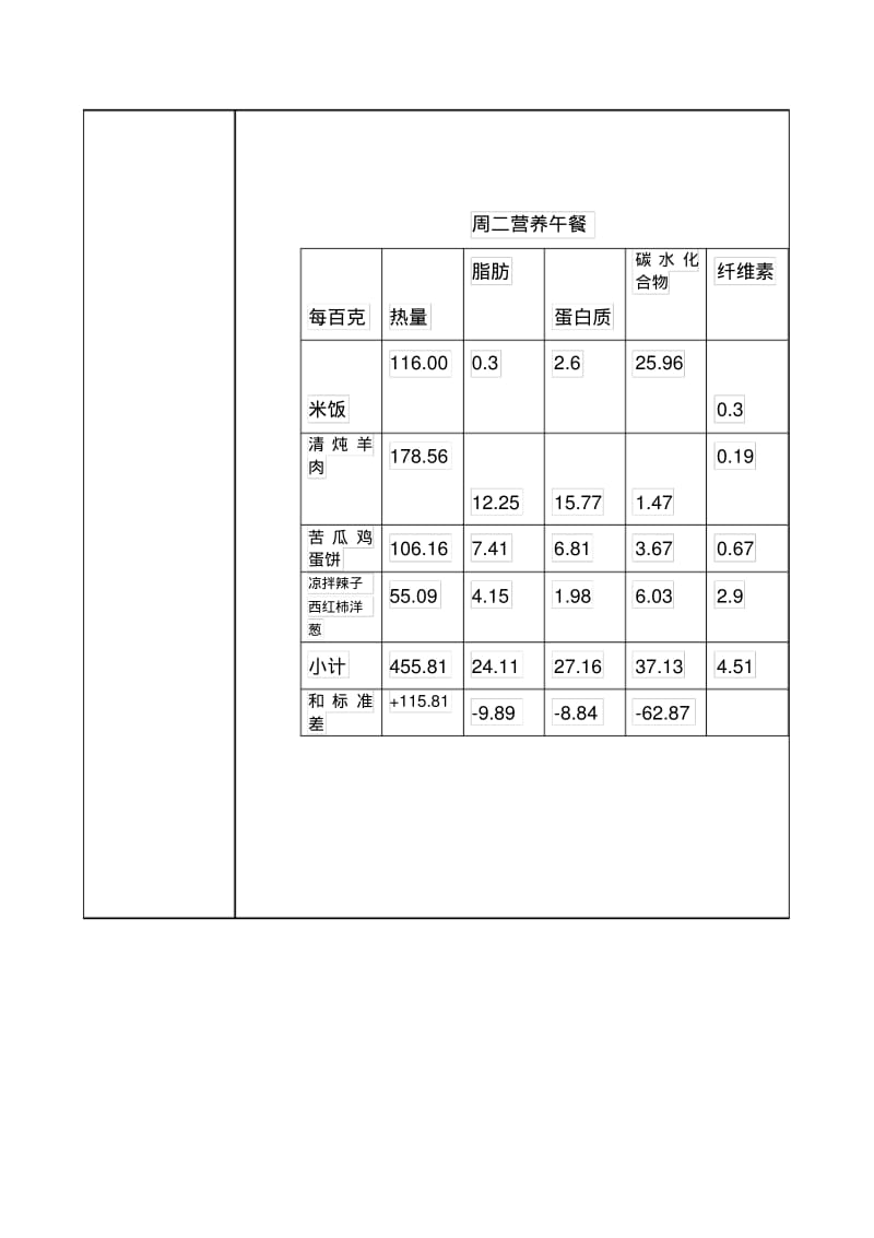 数学小课题研究活动记录表.pdf_第3页