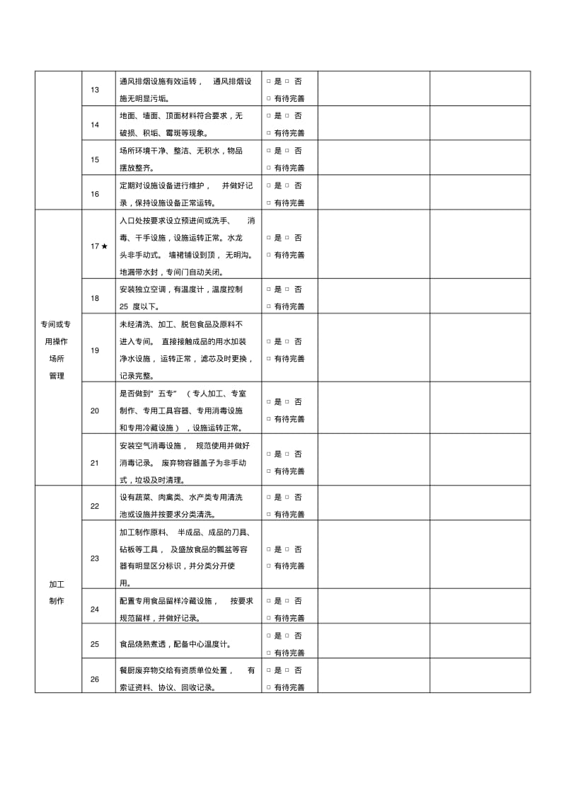 餐饮服务单位食品安全自查表(每月至少一次).pdf_第2页