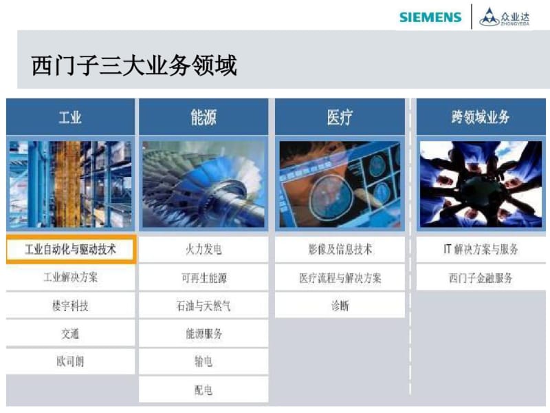 西门子工业自动化产品介绍.pdf_第3页