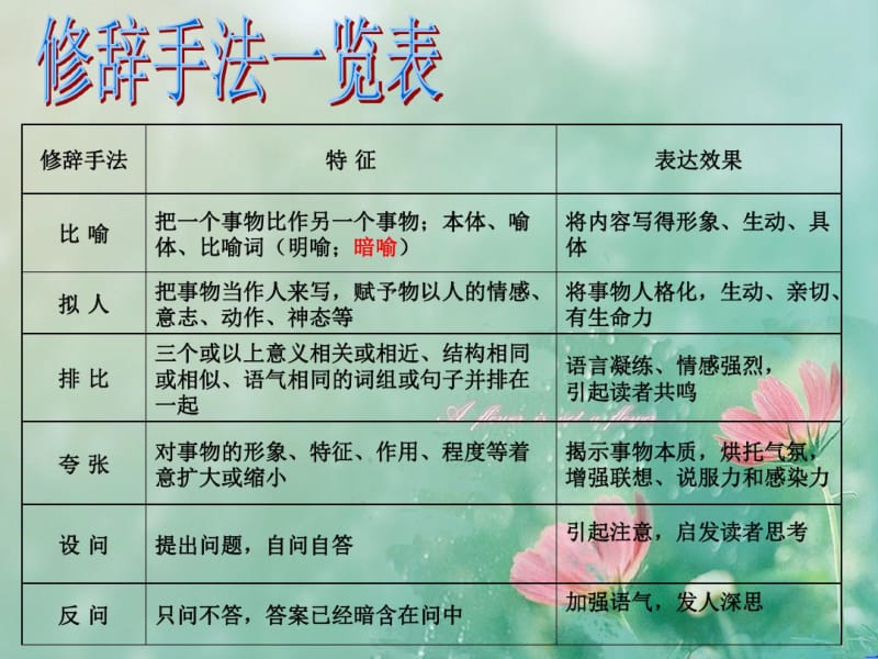 小学修辞手法专题训练.pdf_第2页