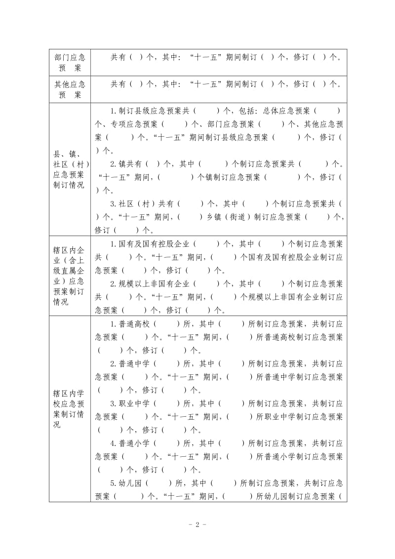 应急体系建设情况调查表.doc_第2页