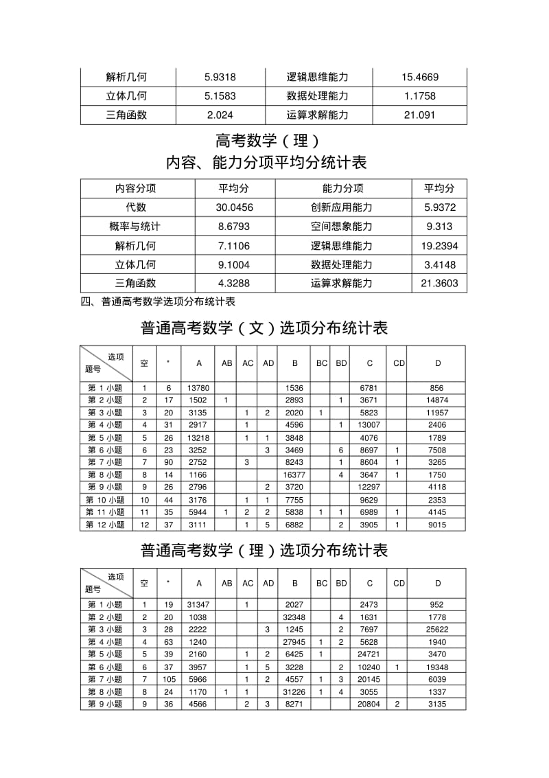 高考数学试卷分析.pdf_第3页