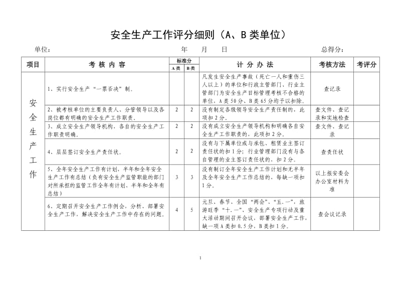 安全生产工作评分细则（A、B类单位）.doc_第1页