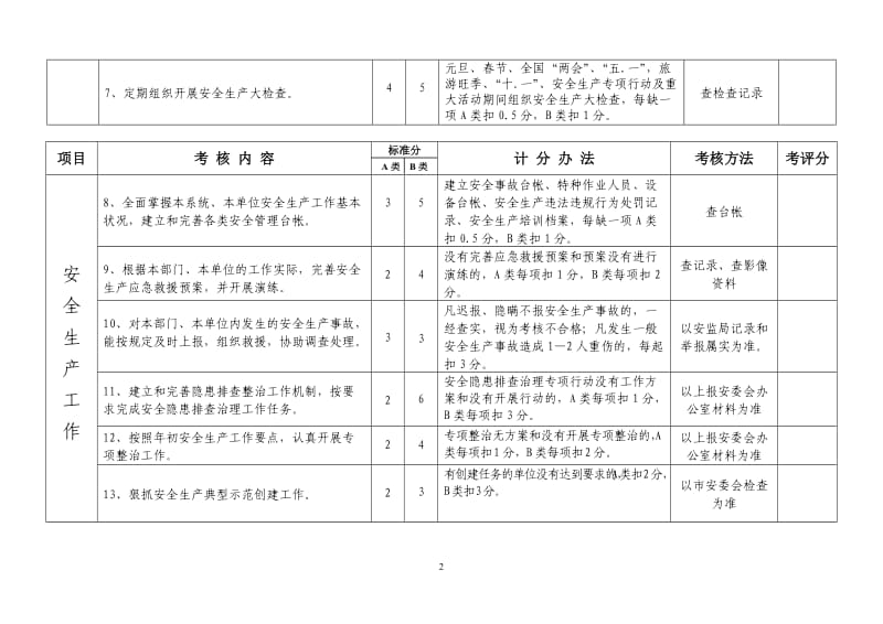 安全生产工作评分细则（A、B类单位）.doc_第2页