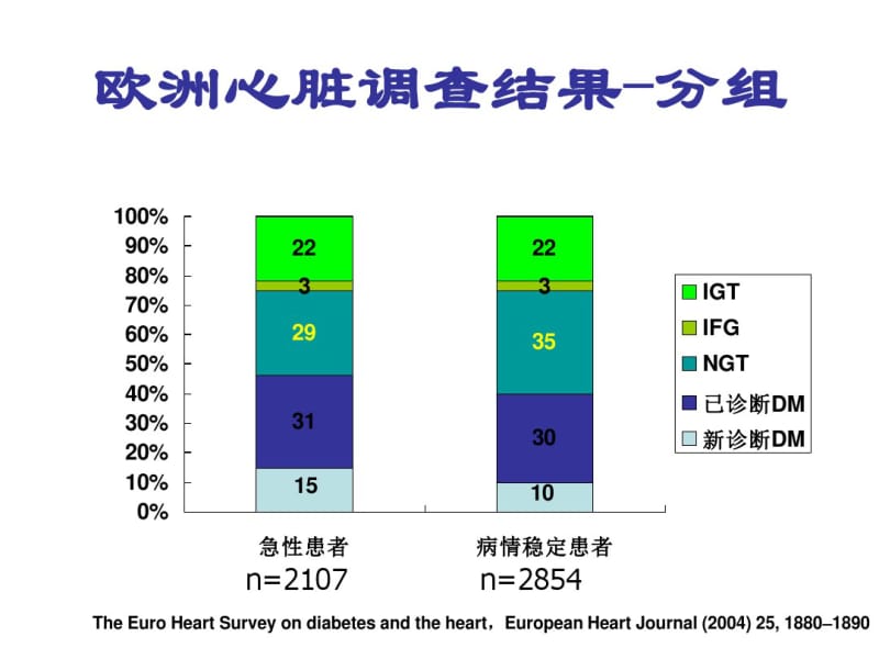 急性心梗死高血糖的控制.pdf_第3页