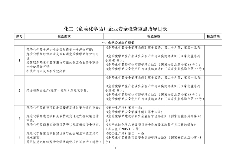 化工（危险化学品）企业安全检查重点指导目录.doc_第1页