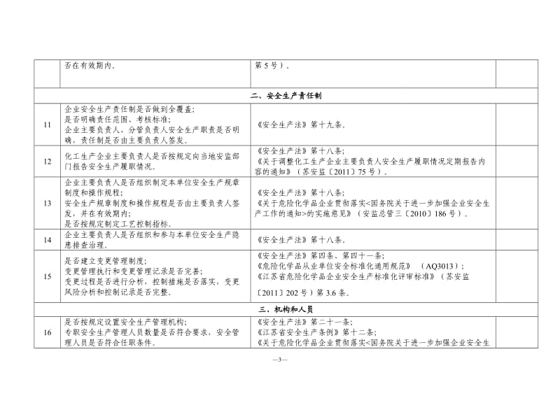 化工（危险化学品）企业安全检查重点指导目录.doc_第3页