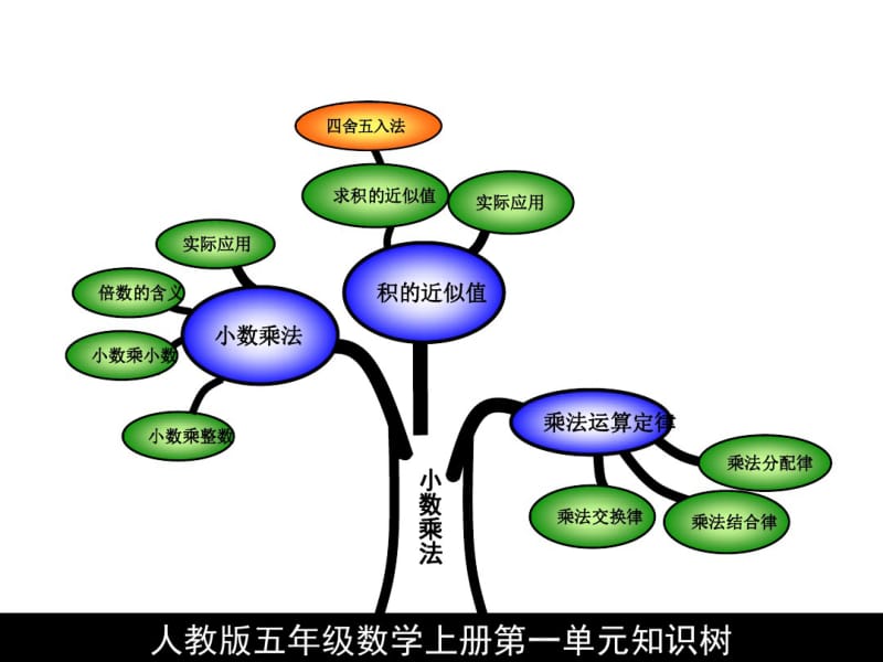 小学数学五年级上册《小数乘法》说课稿.pdf_第3页