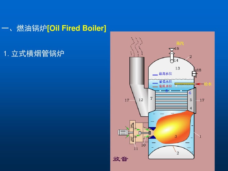 船舶辅锅炉结构及附件.pdf_第2页