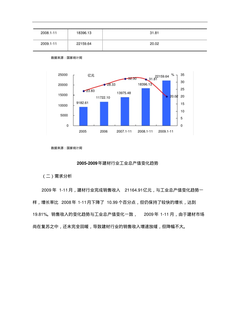 建材行业风险分析报告.pdf_第3页