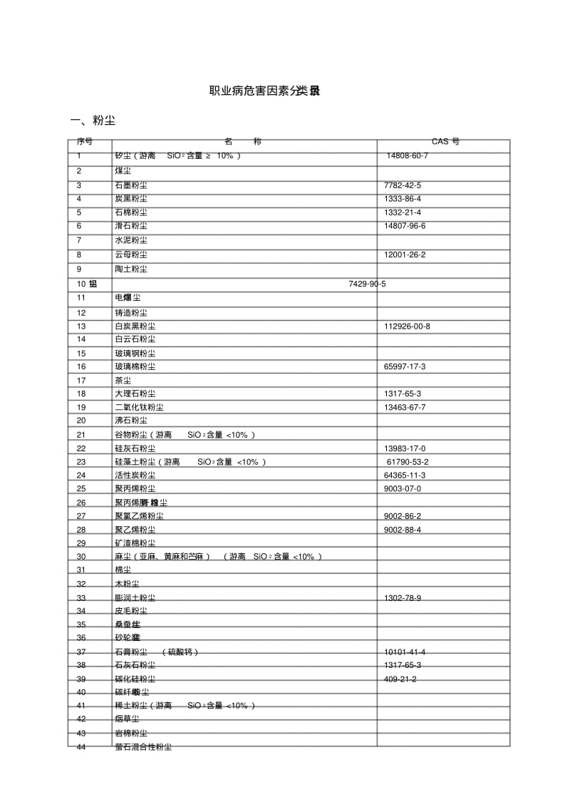 《职业病危害因素分类目录》(国卫疾控发〔2015〕92号).pdf_第3页