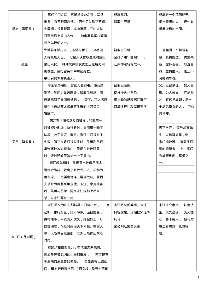 中考语文《水浒传》重要人物情节梳理.pdf_第2页