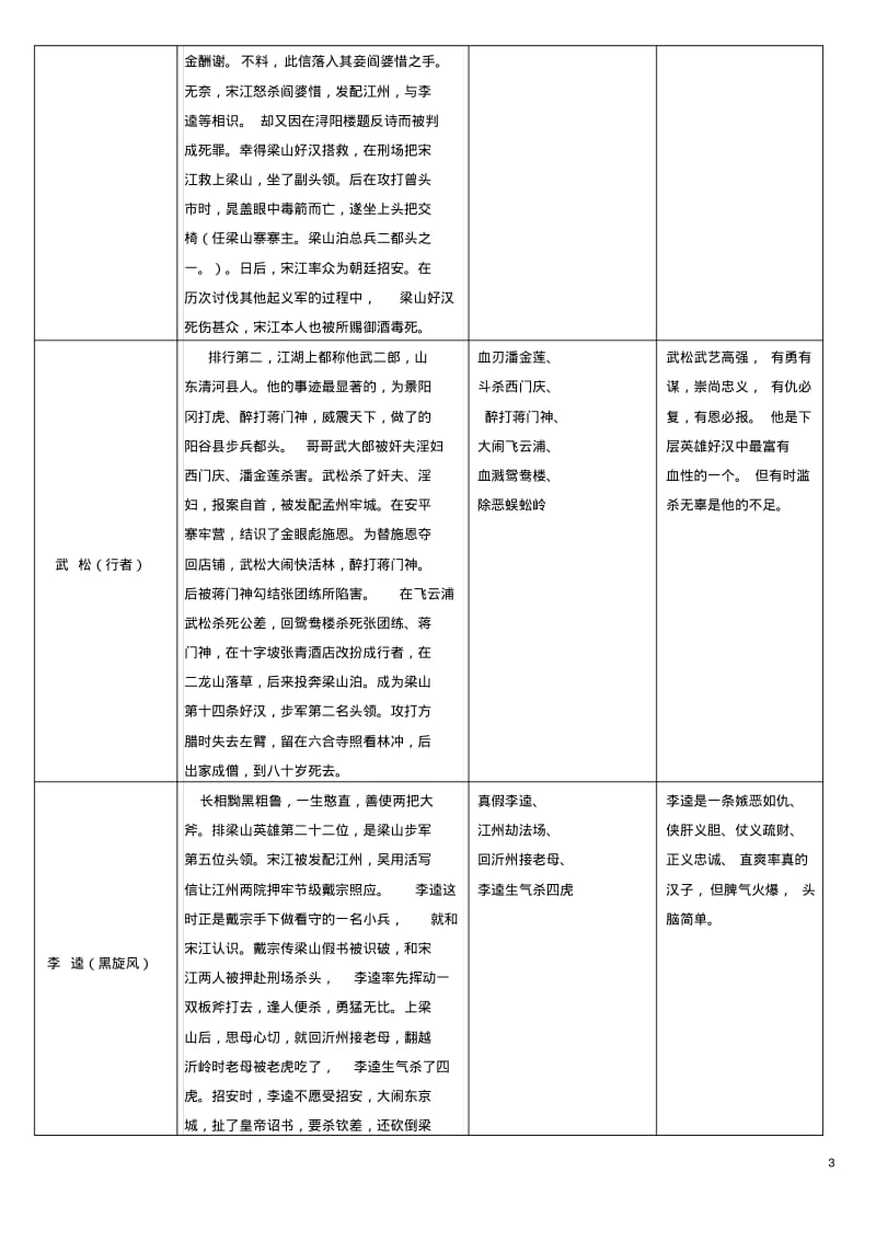 中考语文《水浒传》重要人物情节梳理.pdf_第3页