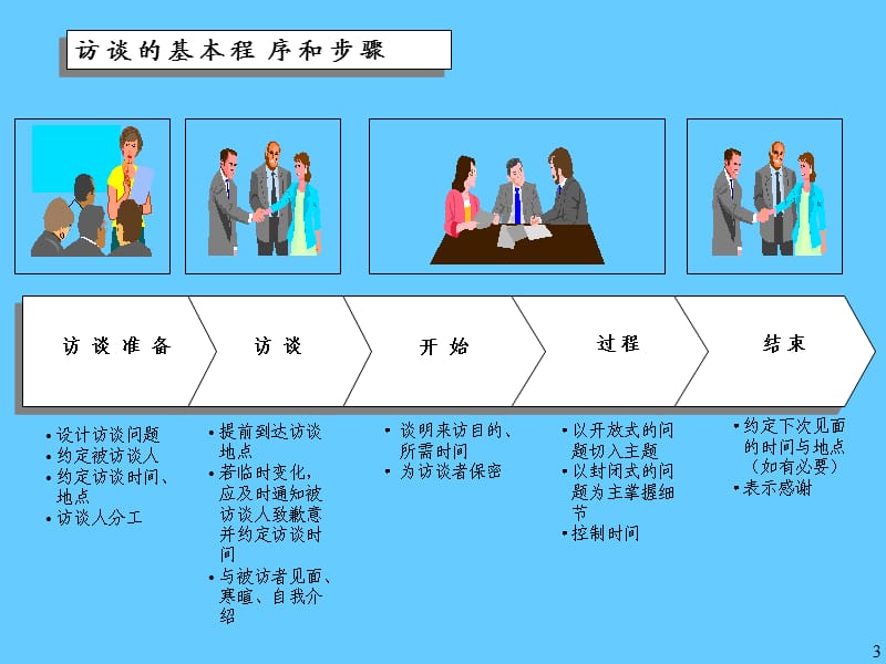 如何进行访谈？.ppt_第3页