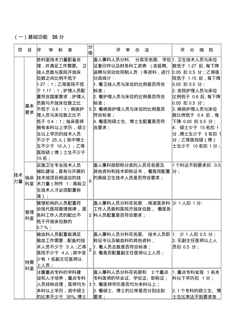 疼痛科评审标准和要点.pdf_第1页