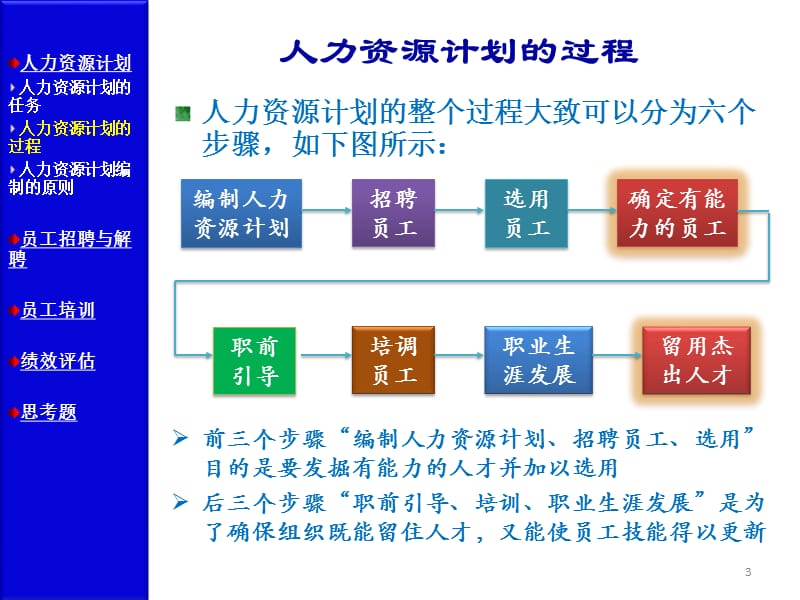 人力资源管理.ppt_第3页