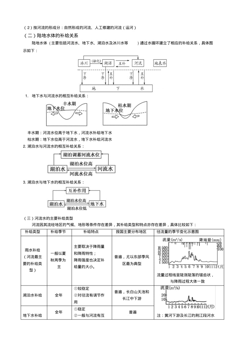 高考地理专题复习总结河流专题.pdf_第2页