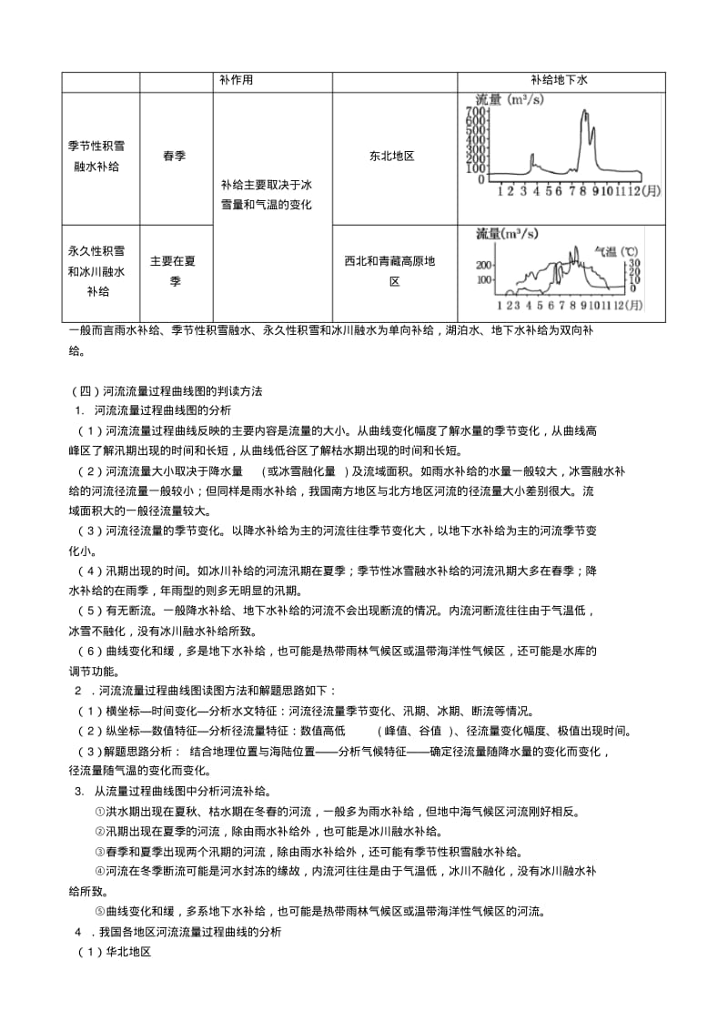 高考地理专题复习总结河流专题.pdf_第3页