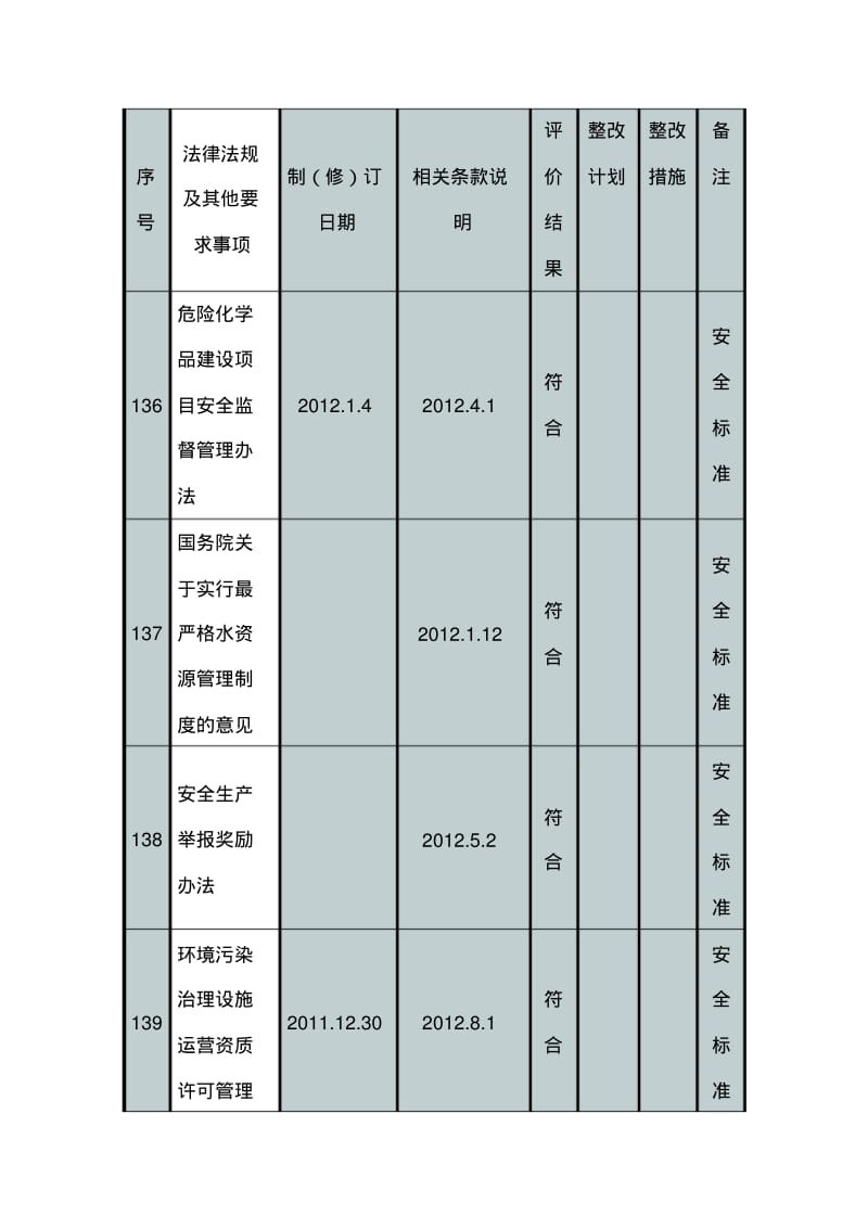 安全标准化法律法规符合性评价表.pdf_第1页