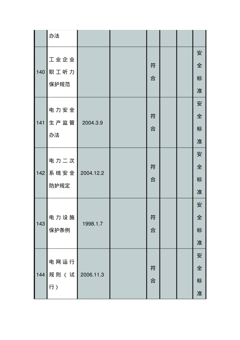 安全标准化法律法规符合性评价表.pdf_第2页