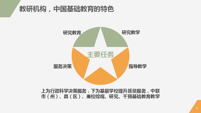 体育教研——有为与无为.ppt_第3页