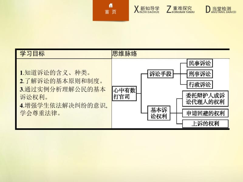 【新人教版】高中政治选修五：6.2《心中有数打官司》ppt课件.pdf_第2页