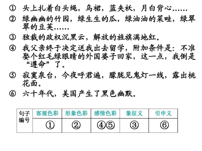 人教版选修《语言文字应用》课件：第六课+语音的艺术-语言的色彩(共20张PPT).pdf_第3页