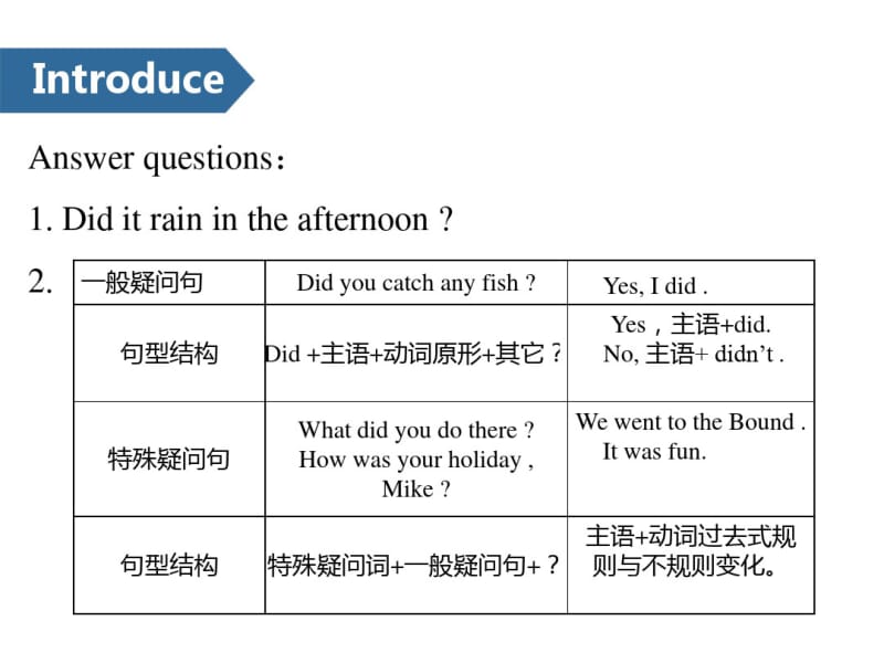 《Holidayfun》PPT(第一课时)[课件整理].pdf_第2页