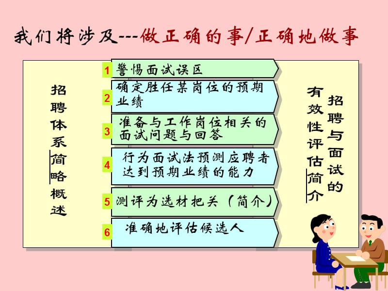 如何看人不走眼—结构化面试技巧.ppt_第2页