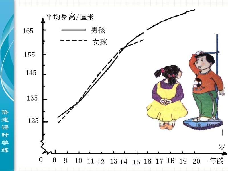 北师大版七年级数学下册3.1《用表格表示的变量间关系》课件.pdf_第2页