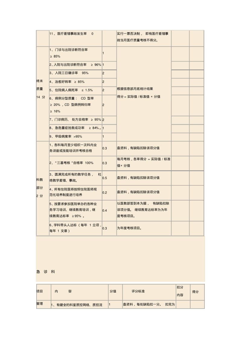 绩效考核评分标准和统计方法.pdf_第2页