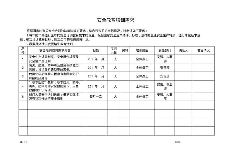 安全培训教育需求.pdf_第2页