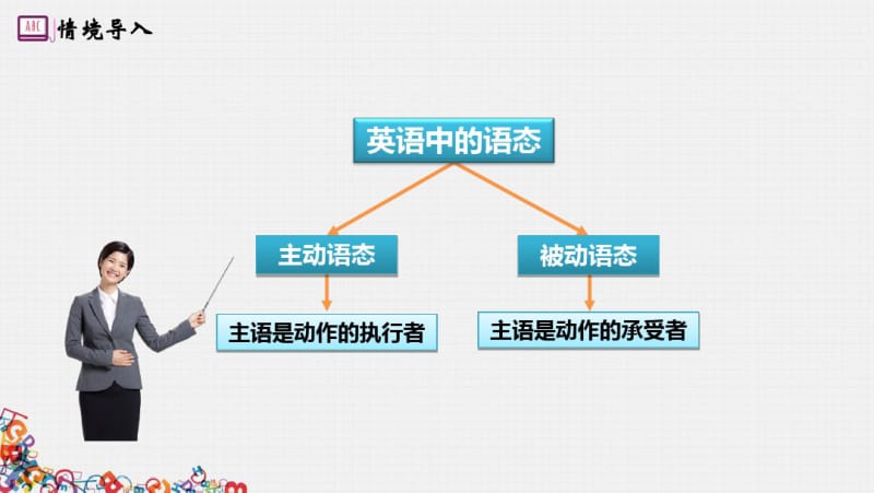 2018中考仁爱英语语法复习：被动语态课件(共11张PPT).pdf_第3页