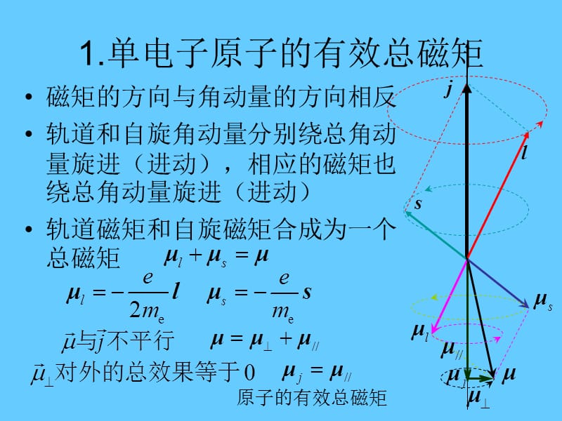 06第6章 外磁场中的原子（乙型）.ppt_第3页