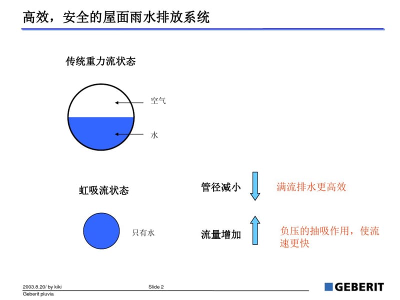 GeberitPluvia虹吸排水.pdf_第2页