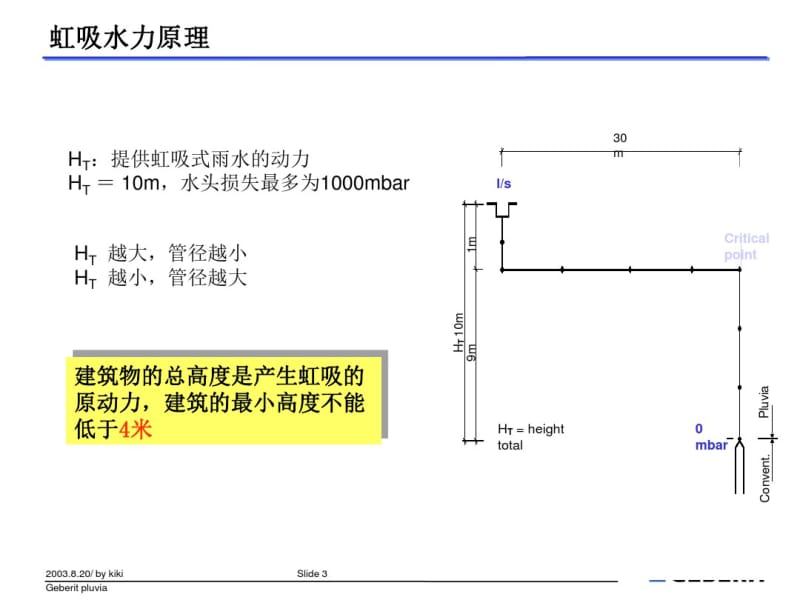 GeberitPluvia虹吸排水.pdf_第3页