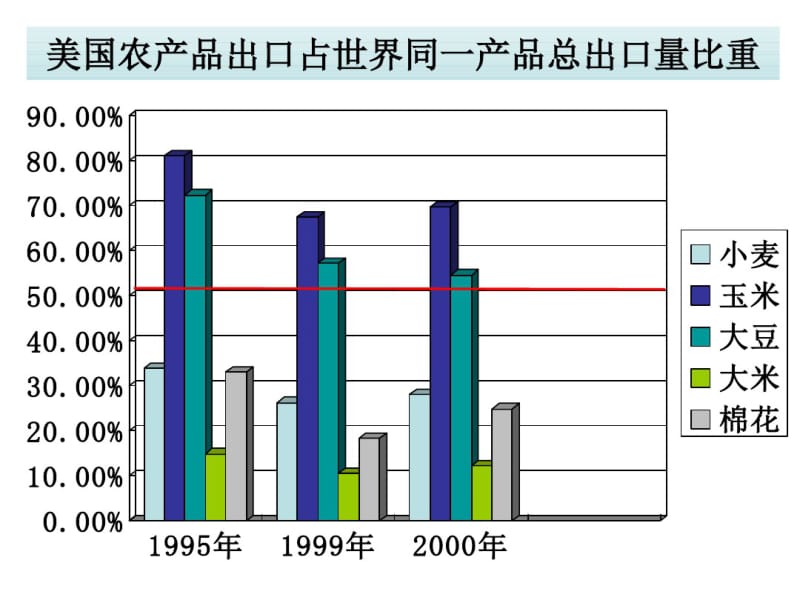 2.4区域农业的可持续发展(共29张PPT).pdf_第1页