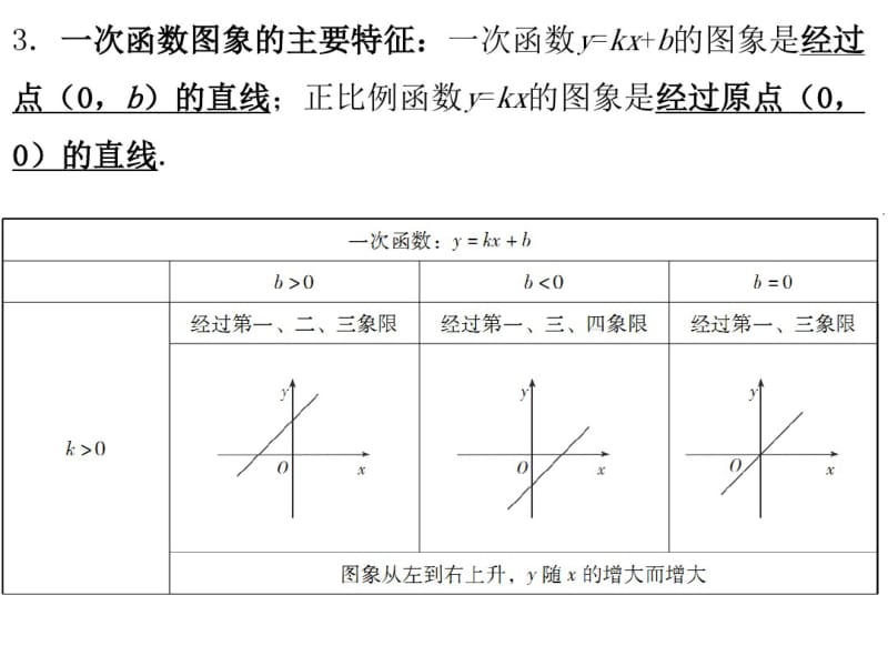 广东省2017年中考总复习：第3章《函数》第2节.pdf_第3页