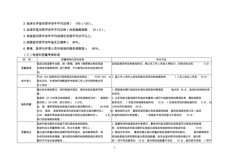 医疗质量管理与持续改进相关目标及质量考核标准(检验科).pdf_第2页